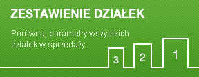 zestawienie dzialek